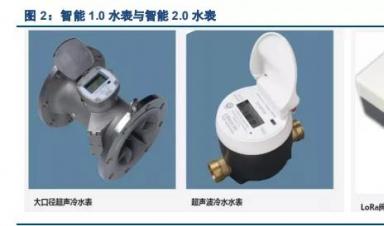 智能水表行業(yè)深度報告：迎接智慧水務，擁抱智能水表3.0