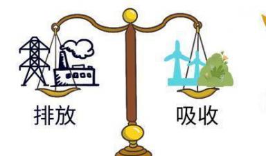一圖讀懂 ｜ 都說碳中和，啥是碳中和？ 