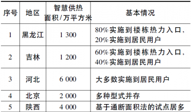 我國智慧供熱的現(xiàn)狀及發(fā)展趨勢(shì)